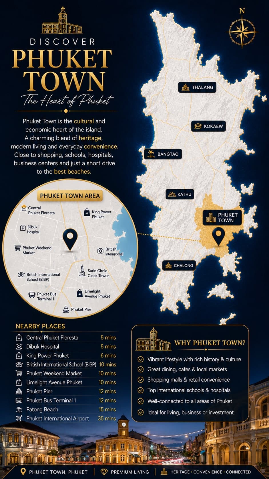 Phuket Town, Phuket — Sino-Portuguese heritage & culture